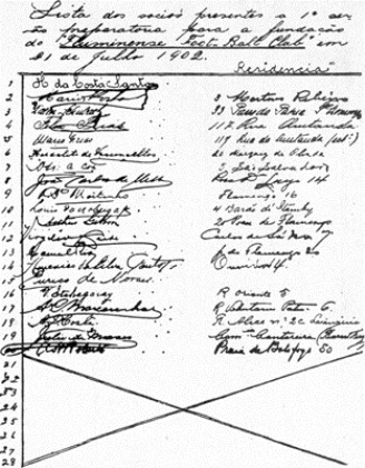 20 sócios fundadores do clube 20 sócios fundadores do clube